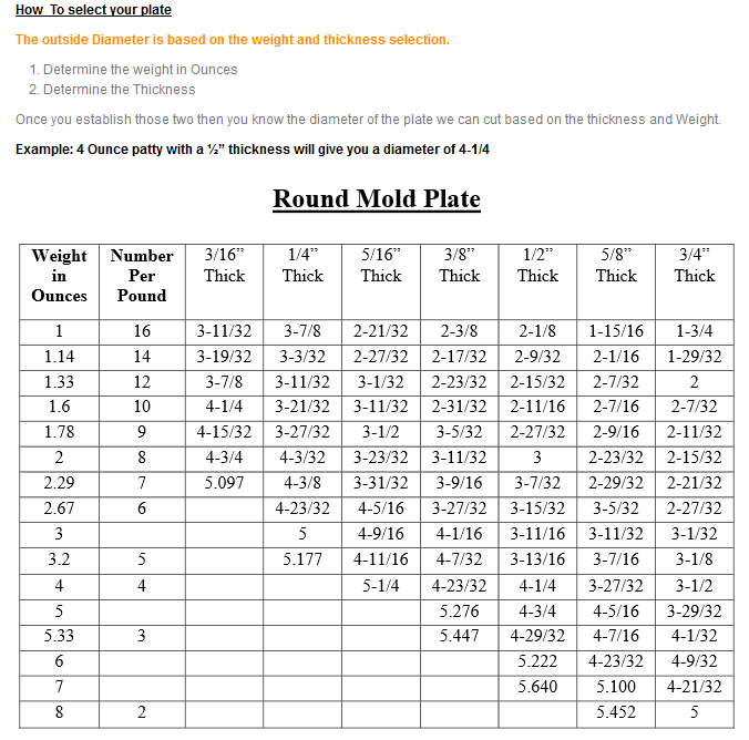 Mold plate dimension